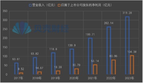 山西汾酒遭华润系减持 3000亿白酒股市值单日蒸发近40亿元  第3张