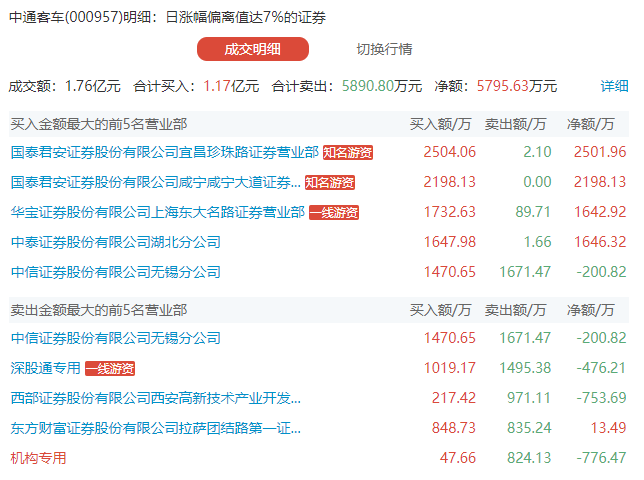 突发！“掐表”涨停被通报 相关账户限制交易15日 龙虎榜透露这些信息！  第4张