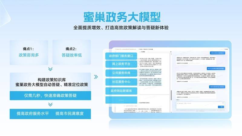 蜜度荣登AIGC先锋榜 蜜巢政务大模型助力市民服务热线提质增效  第3张