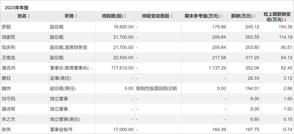 舍得酒业2023全年营收增速有水分，沾了夜郎古酒并表的光  第12张