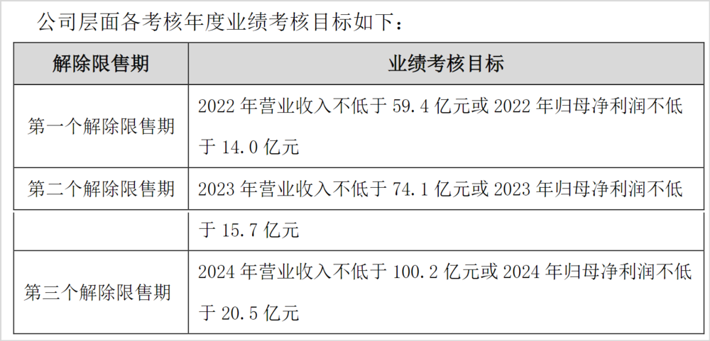 舍得酒业2023全年营收增速有水分，沾了夜郎古酒并表的光  第13张