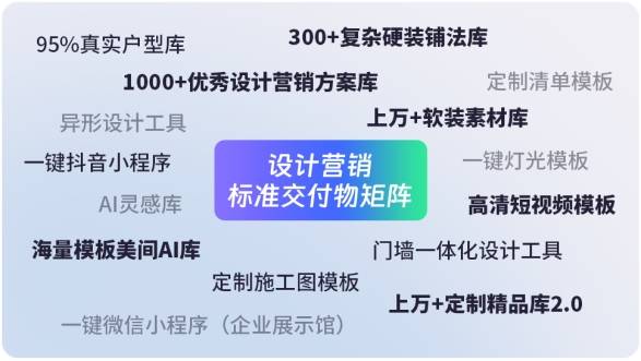 加码设计营销能力，酷家乐给家居企业“突围增长”加杠杆  第4张