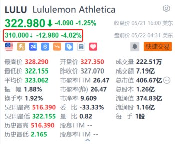 美股异动｜Lululemon盘前跌超4% 重组产品和品牌团队  第1张