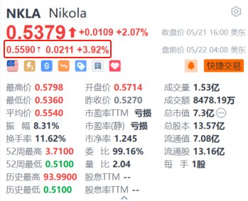 Nikola盘前涨近4% 获100辆氢燃料电池电动汽车订单  第1张