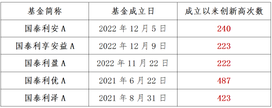 高手很多，大宗师只有几个  第1张