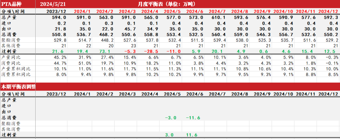 PTAMEG：底部反弹后，关注宏观方向  第12张