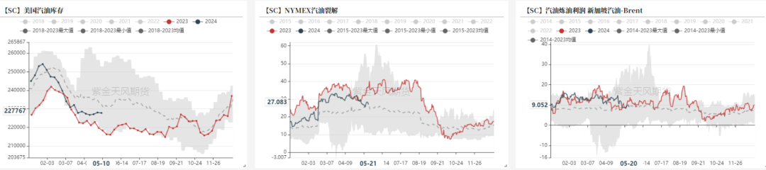 PTAMEG：底部反弹后，关注宏观方向  第14张