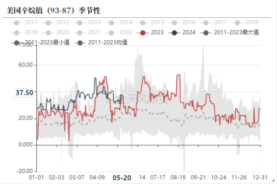 PTAMEG：底部反弹后，关注宏观方向  第15张