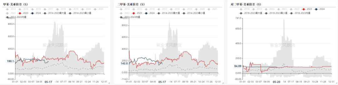 PTAMEG：底部反弹后，关注宏观方向  第17张