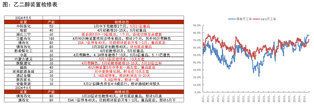 PTAMEG：底部反弹后，关注宏观方向  第25张