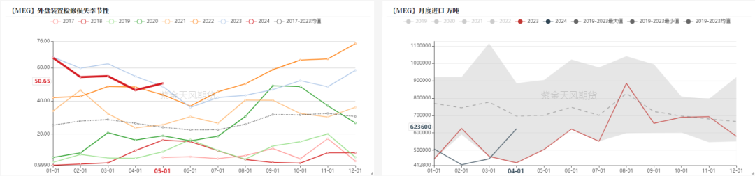 PTAMEG：底部反弹后，关注宏观方向  第27张