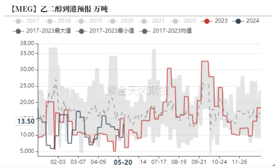 PTAMEG：底部反弹后，关注宏观方向  第29张