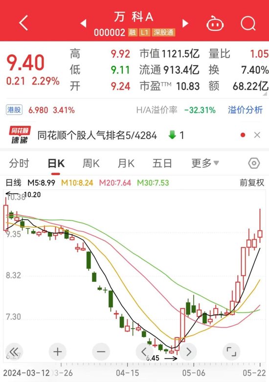 “预言家”身份公布，持有700股！  第4张