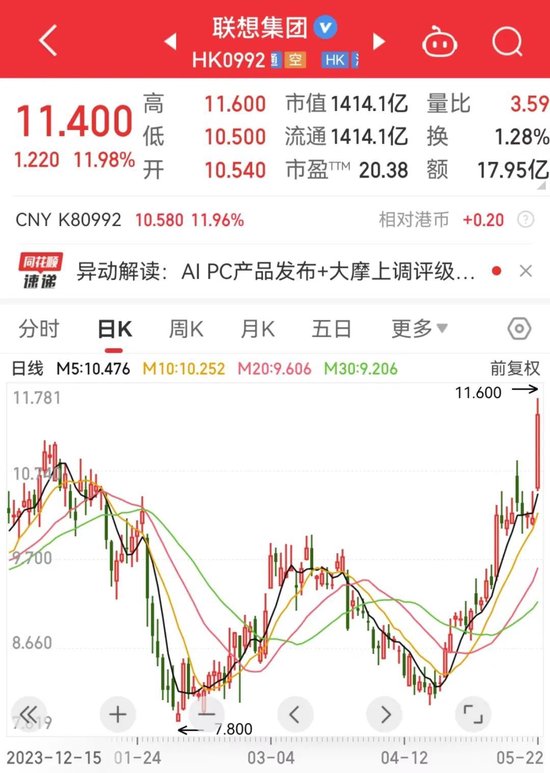 “预言家”身份公布，持有700股！  第5张