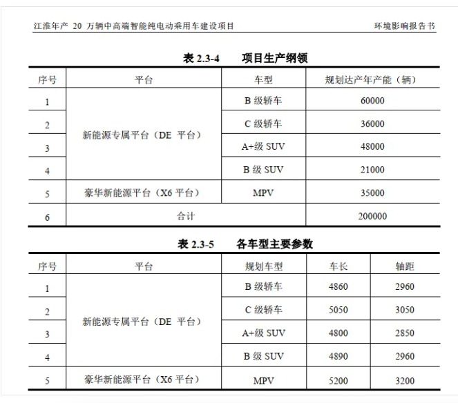 对标迈巴赫、劳斯莱斯！华为“第四界”首款车进入倒计时 工厂设备安装已接近尾声  第2张