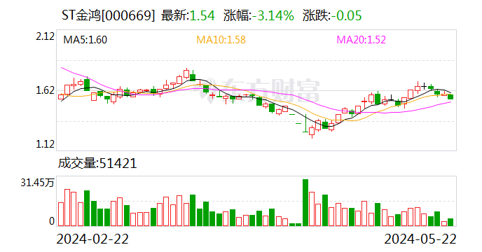 ST金鸿：张培贤辞去董事职务  第1张