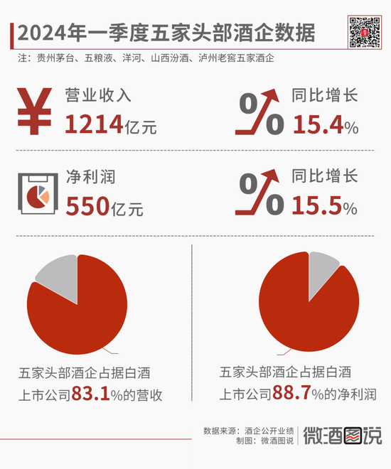 白酒经销商“心患”：市场库存较大，可能需要2-3年才能得到缓解  第2张