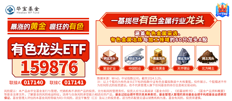 ETF盘中资讯｜行情退潮？有色龙头ETF（159876）盘中跌超3%，失守20日线，资金逆行增仓，发生了什么？后市怎么看？  第5张