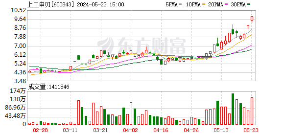 5月23日龙虎榜：1.2亿抢筹上工申贝 机构净买入16只股  第1张