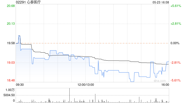 心泰医疗将于9月30日派发末期股息每股0.625942港元  第1张