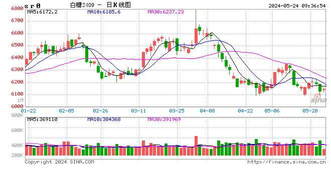 光大期货：5月24日软商品日报  第2张