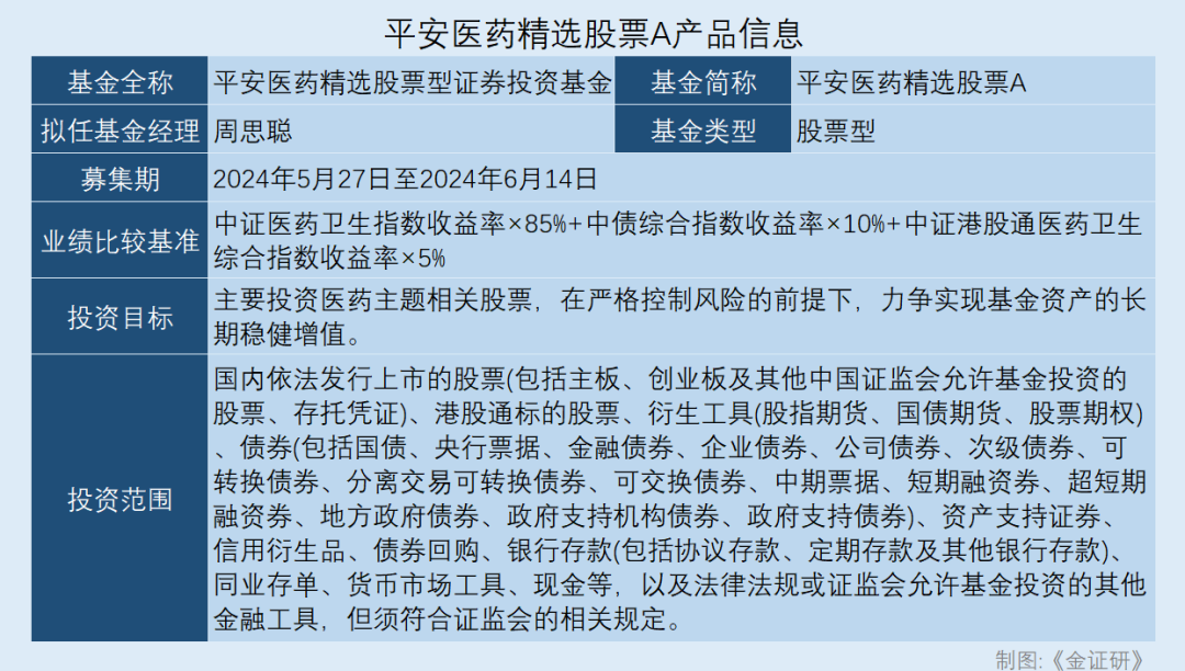 平安基金周思聪：重仓股高度重合执掌“迷你基” 任职回报率告负再出新股基  第1张