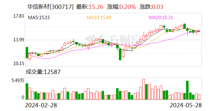 华信新材：一种智能卡预涂膜制作涂层液用防沉降装置获专利  第1张