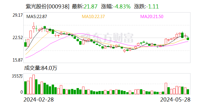 一则大消息 1500亿元科技龙头突然跳水！连续3个20cm涨停 智能电网牛股成群 这些受益股未来业绩可期  第2张