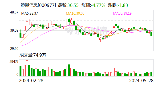 一则大消息 1500亿元科技龙头突然跳水！连续3个20cm涨停 智能电网牛股成群 这些受益股未来业绩可期  第3张