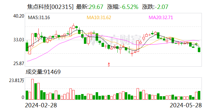 焦点科技：李磊辞去董事等职务  第1张