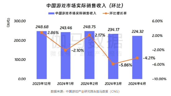 ETF日报：电改进一步深化、总需求逐步复苏、AI持续增长都构成对电力，尤其是绿电行业利好支撑，关注绿电ETF