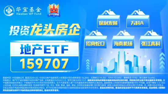 利好提前兑现？万科A连跌3日，地产ETF（159707）下挫超2%！机构：板块分歧中蕴含着机会  第3张