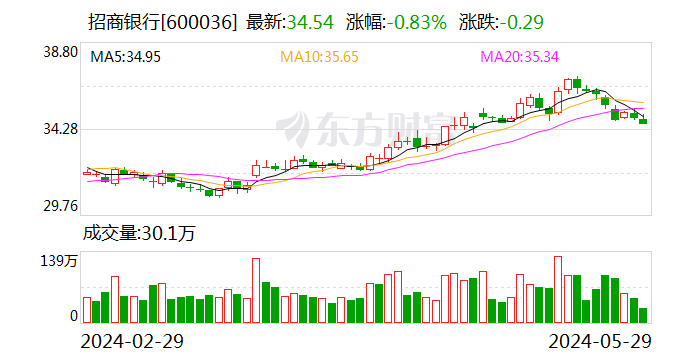 普华永道遭招商银行等多家上市公司解约 此前卷入恒大造假风波