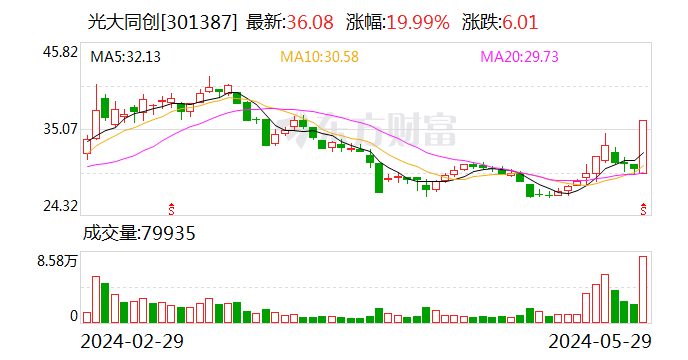 光大同创：公司产品主要分为防护性和功能性产品 功能性产品主要分为模切和碳纤维类产品  第1张