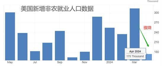 ATFX汇市：两位美联储官员同日放鹰，美指受显著提振  第2张