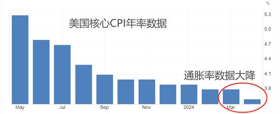 ATFX汇市：两位美联储官员同日放鹰，美指受显著提振  第3张