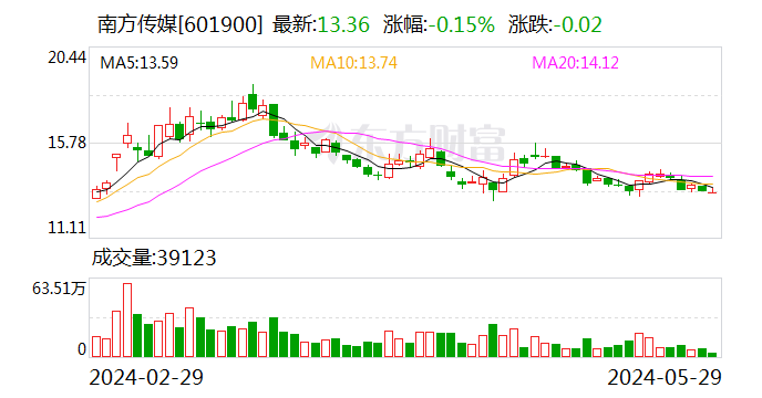 南方传媒：公司董事孙泽军辞职  第1张