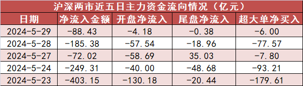 【29日资金路线图】有色金属板块净流入近59亿元居首 龙虎榜机构抢筹多股  第1张