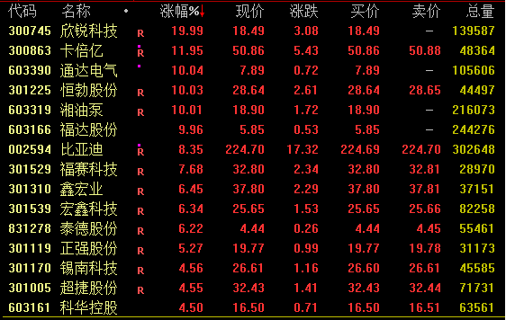 狂飙！一则传闻引爆