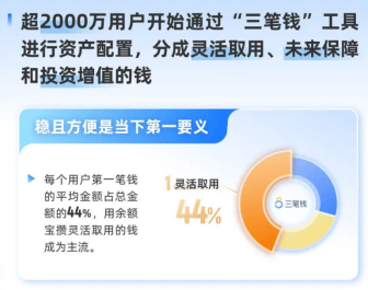 “多元”“求稳”或成理财新趋势？这只基金力争稳中求胜！