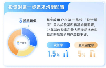 “多元”“求稳”或成理财新趋势？这只基金力争稳中求胜！  第2张