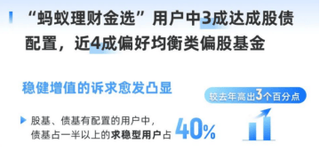 “多元”“求稳”或成理财新趋势？这只基金力争稳中求胜！  第3张