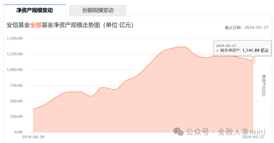 王苏望接任安信基金董事长  第3张