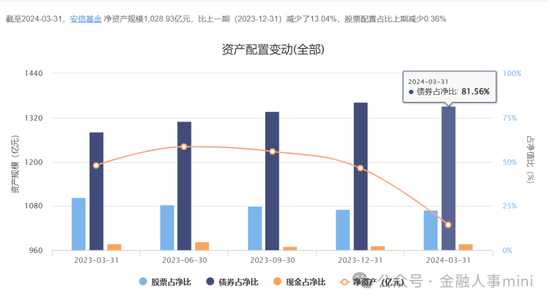 王苏望接任安信基金董事长  第4张