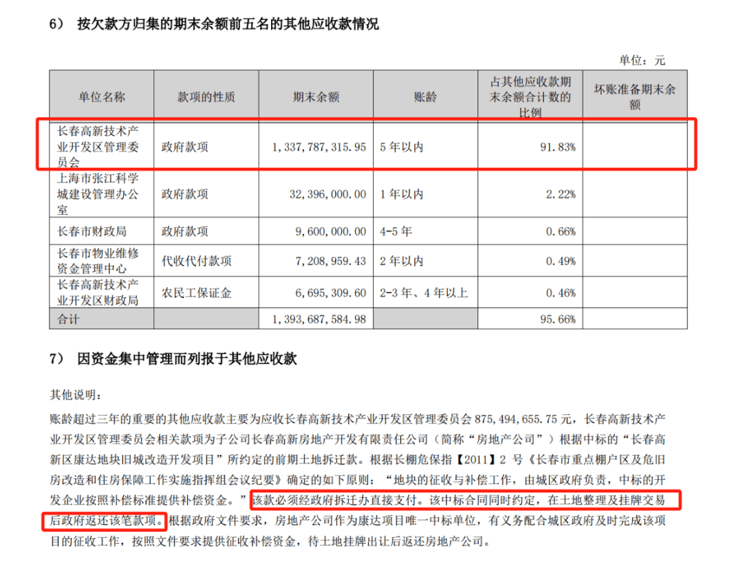 400亿“东北药茅”闪崩！事关13亿应收款？公司否认存在ST风险！  第3张