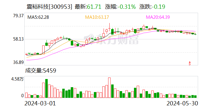 震裕科技：全资子公司收到蔚来科技定点通知函