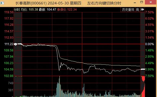 400亿巨头突然闪崩，公司紧急回应