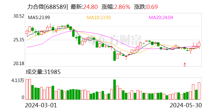 力合微：副总经理、董事会秘书吴颖辞职