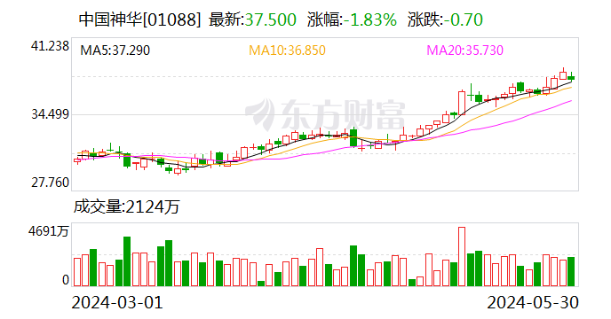 中国神华：选举吕志韧为公司董事长  第2张