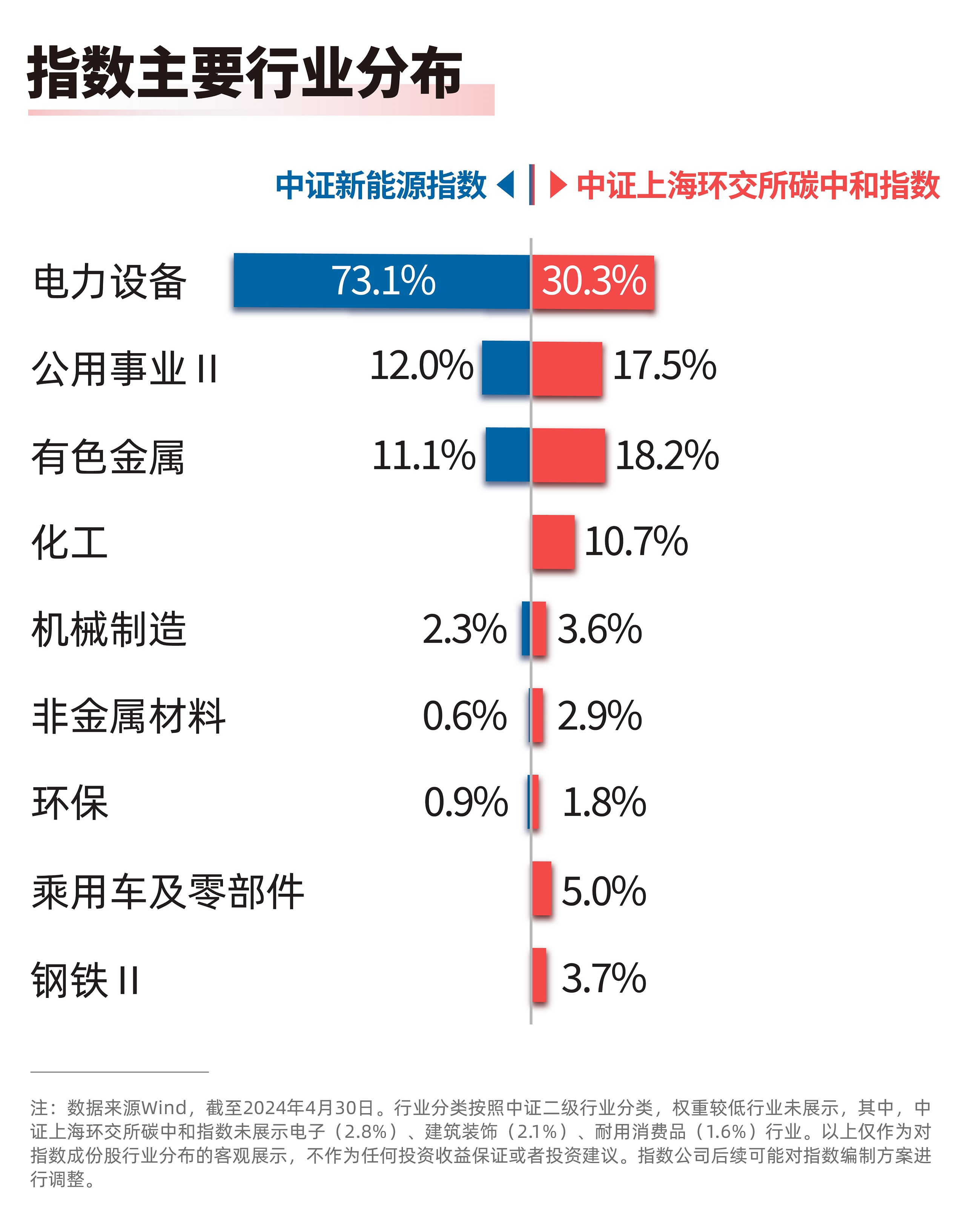 节能降碳行动方案出炉！新能源ETF易方达（516090）、碳中和100ETF（562990）等产品布局板块龙头